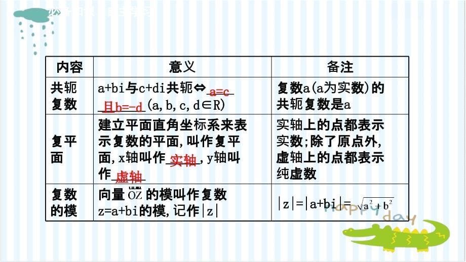 高考数学一轮复习第七章算法复数推理与证明72复数课件理北师大版_第5页