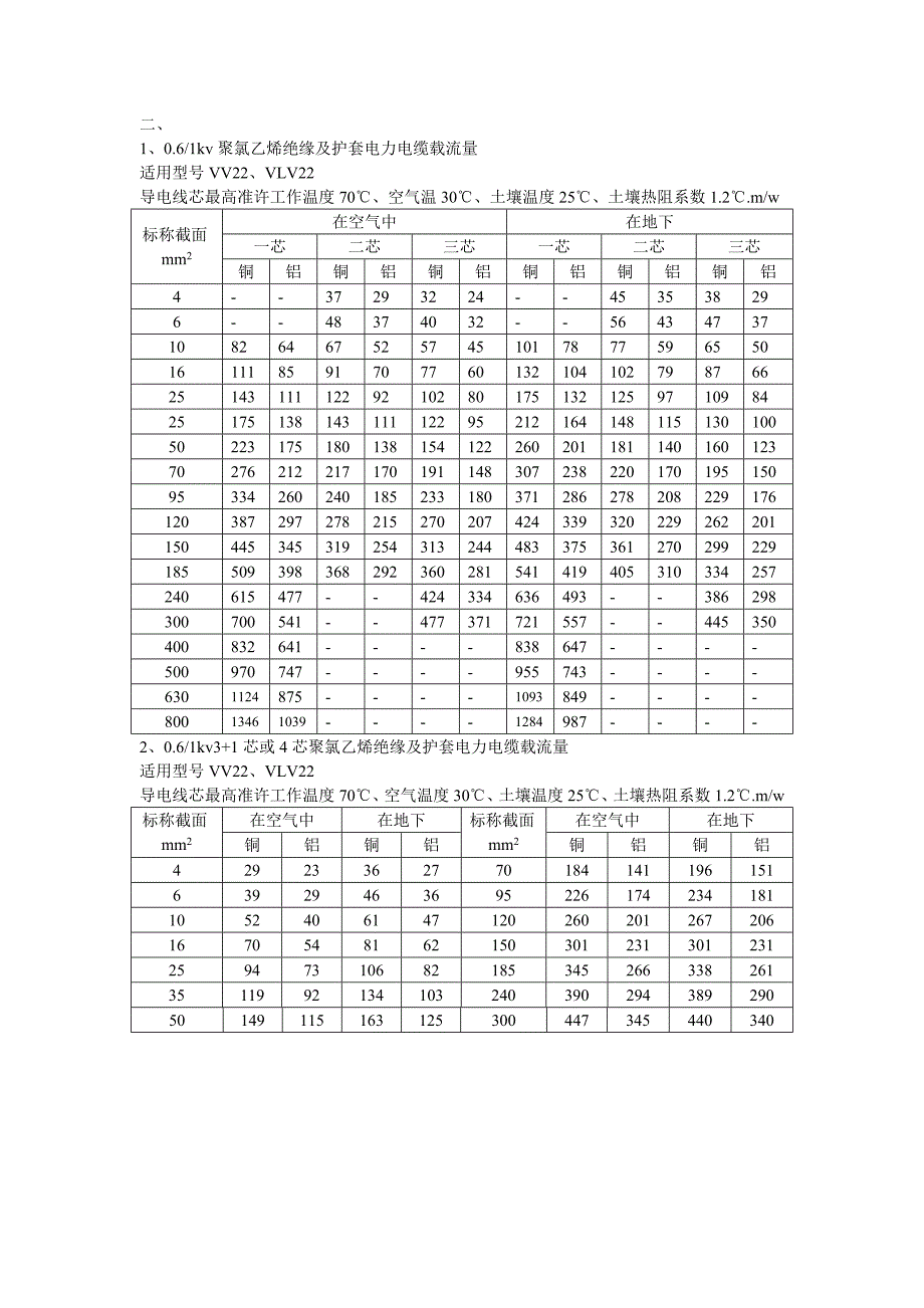 电线电缆载流量表.doc_第3页