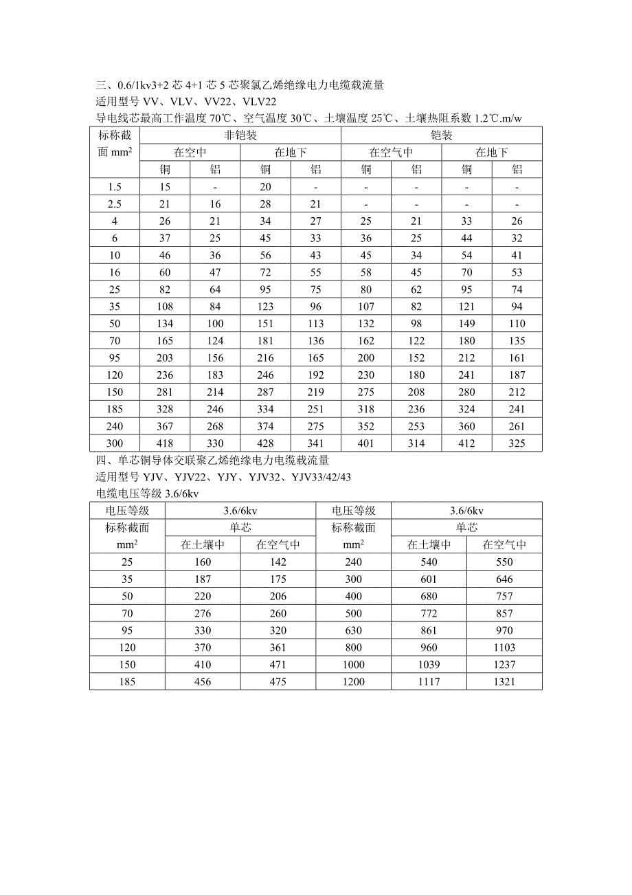 电线电缆载流量表.doc_第4页