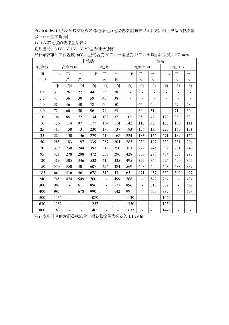 电线电缆载流量表.doc_第5页