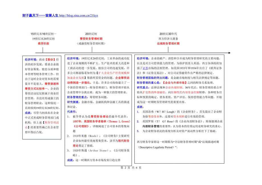 (完整word版)财务管理发展史.doc_第2页