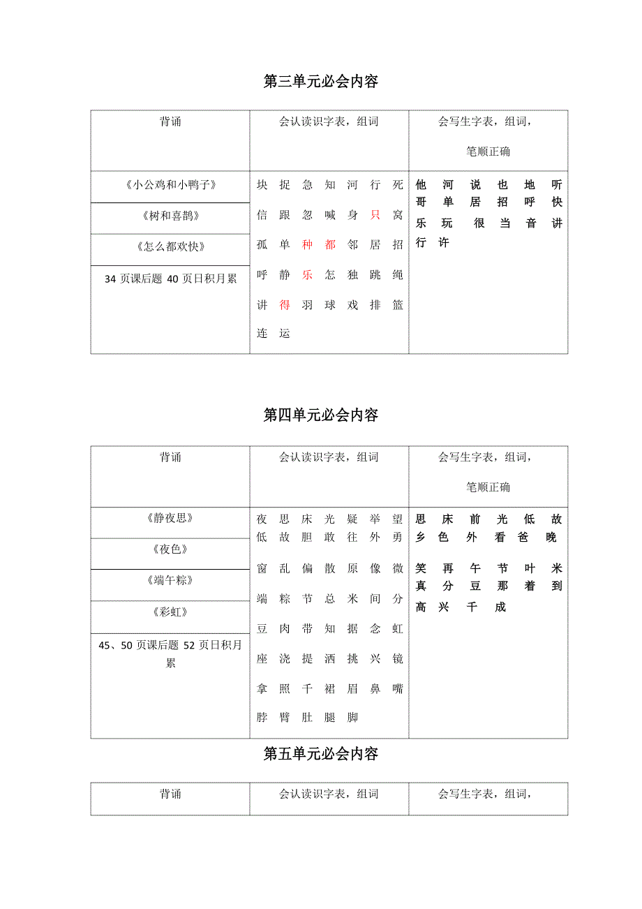 部编一年级语文下册期末重点知识点复习.docx_第2页