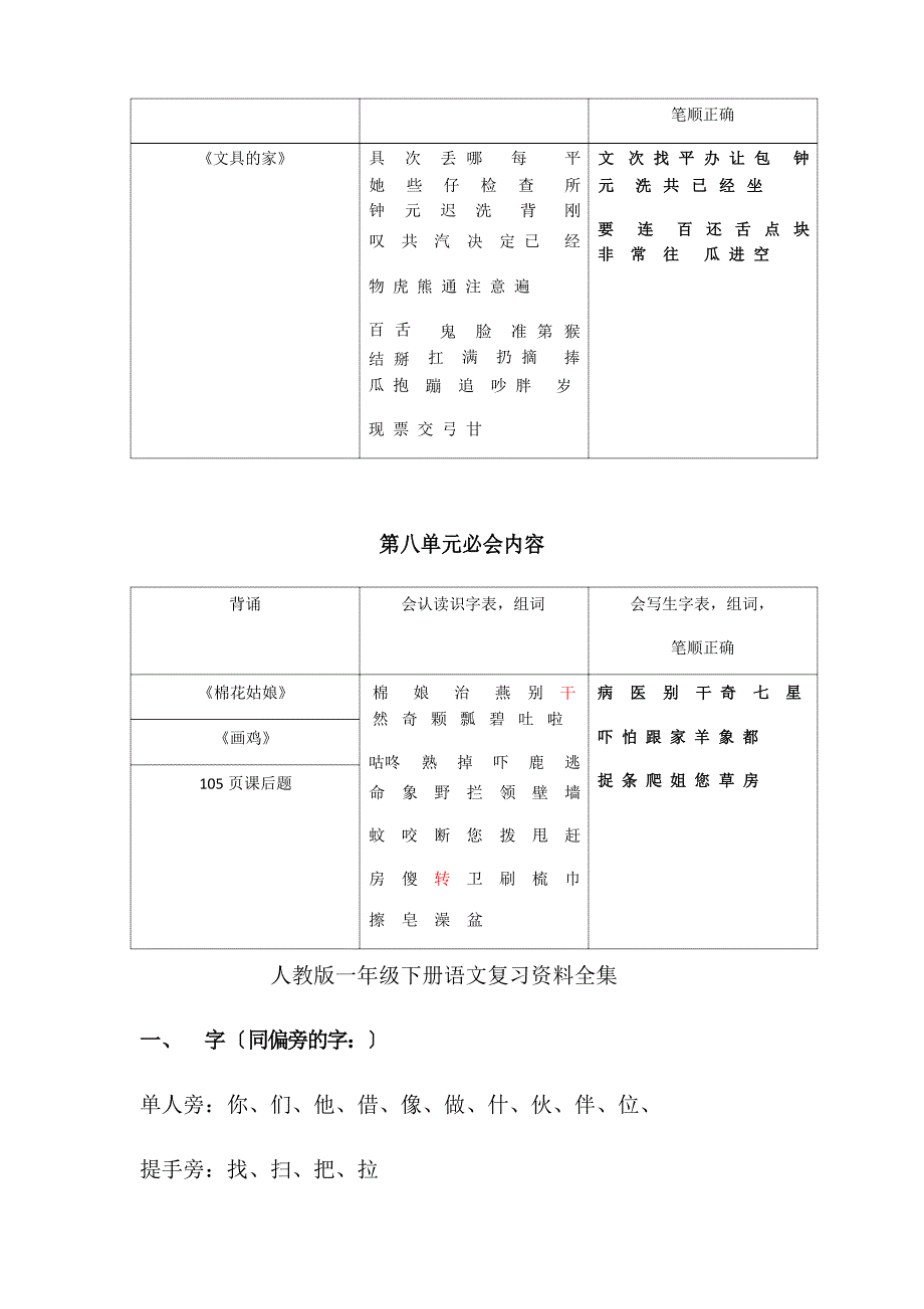 部编一年级语文下册期末重点知识点复习.docx_第4页