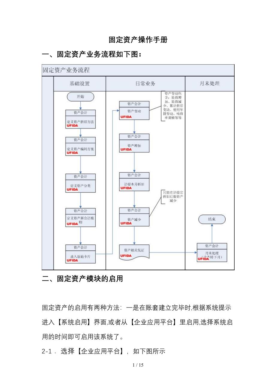 用友固定资产业务流程_第1页