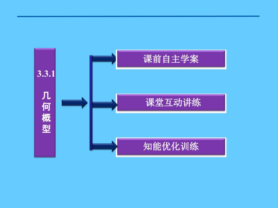 高中数学第3章3.3.1几何概型课件新人教a版必修3_第3页