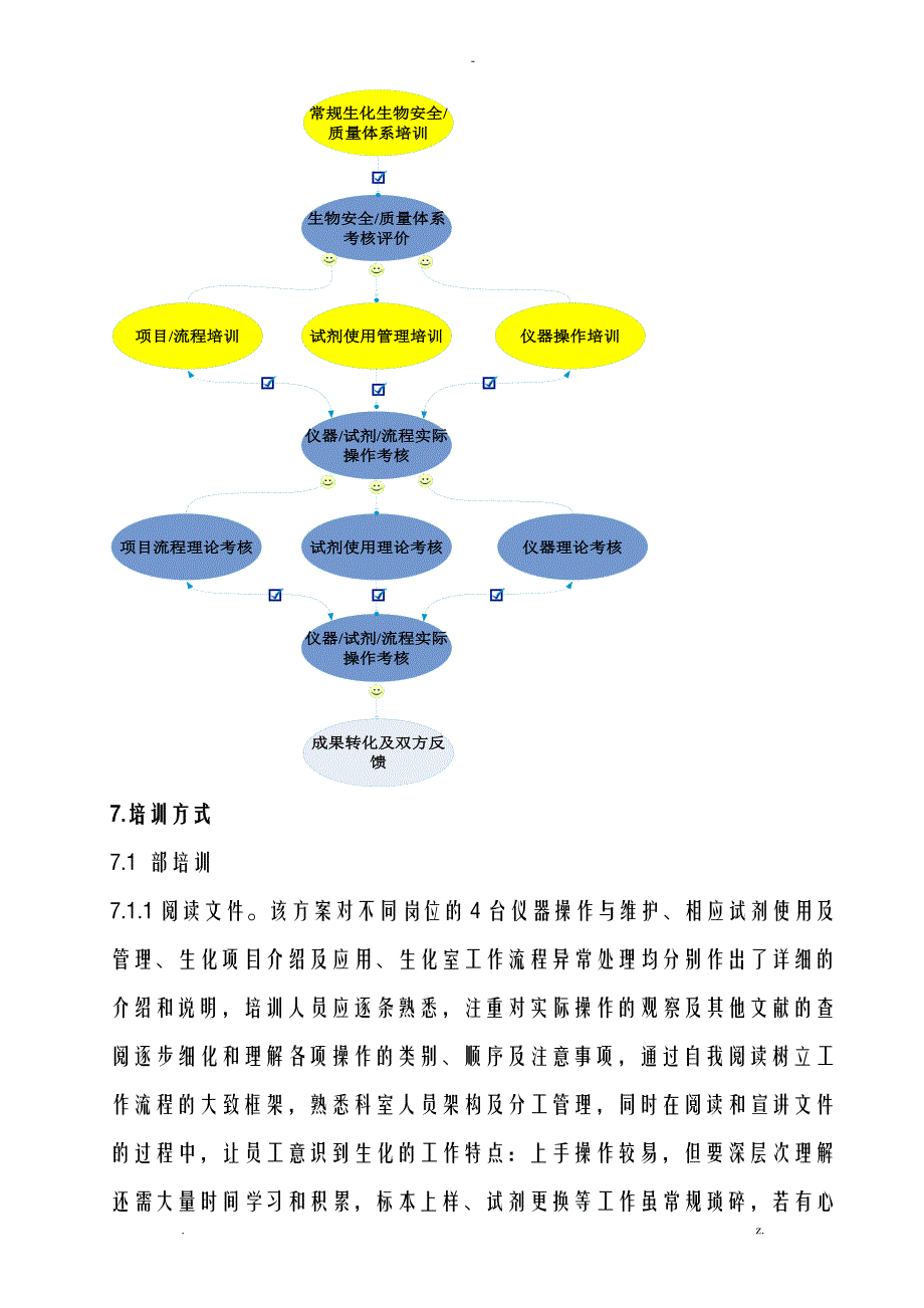 检验科员工培训及能力评估考核程序_第3页