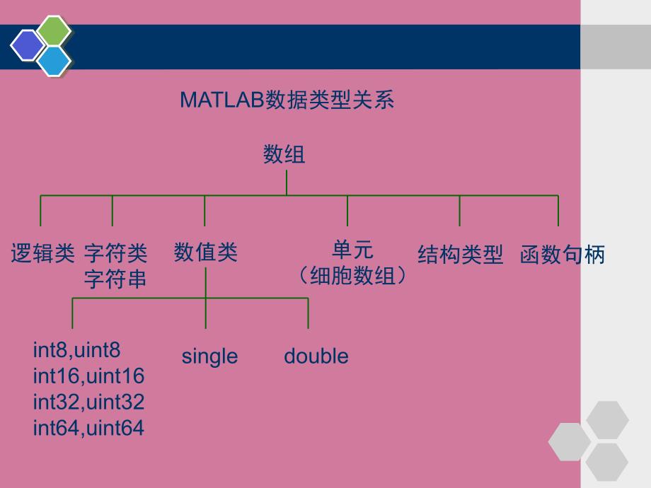 MATAB数据类型ppt课件_第4页