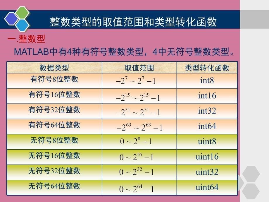 MATAB数据类型ppt课件_第5页