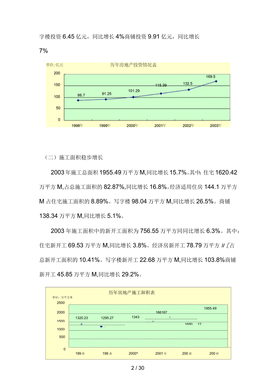 武汉房地产市场情况分析报告_第2页