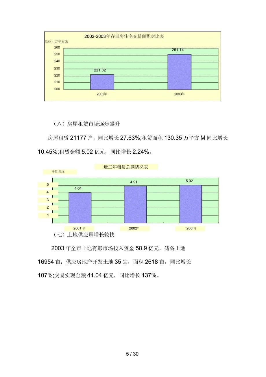 武汉房地产市场情况分析报告_第5页