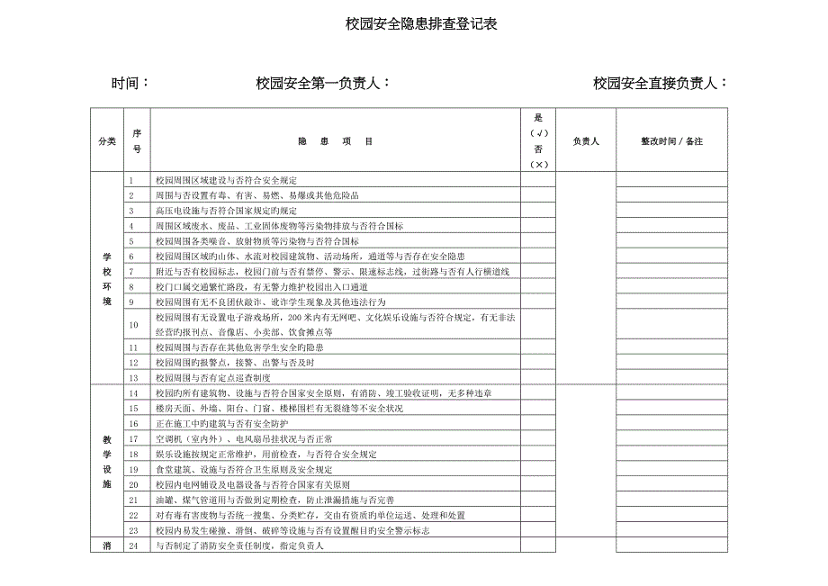 校园安全隐患排查记录表_第1页