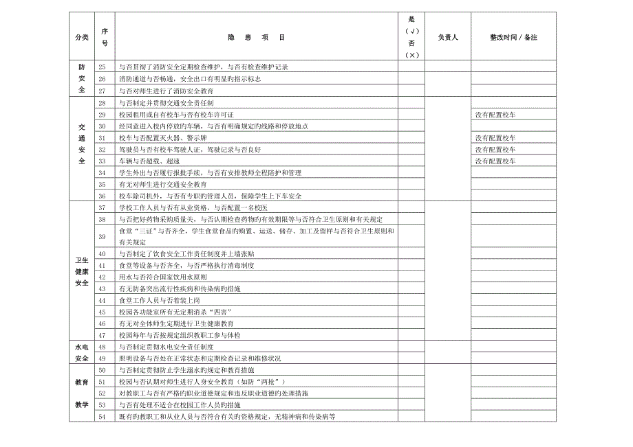 校园安全隐患排查记录表_第2页