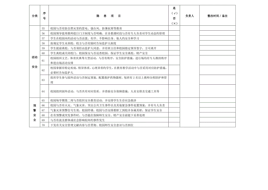 校园安全隐患排查记录表_第3页