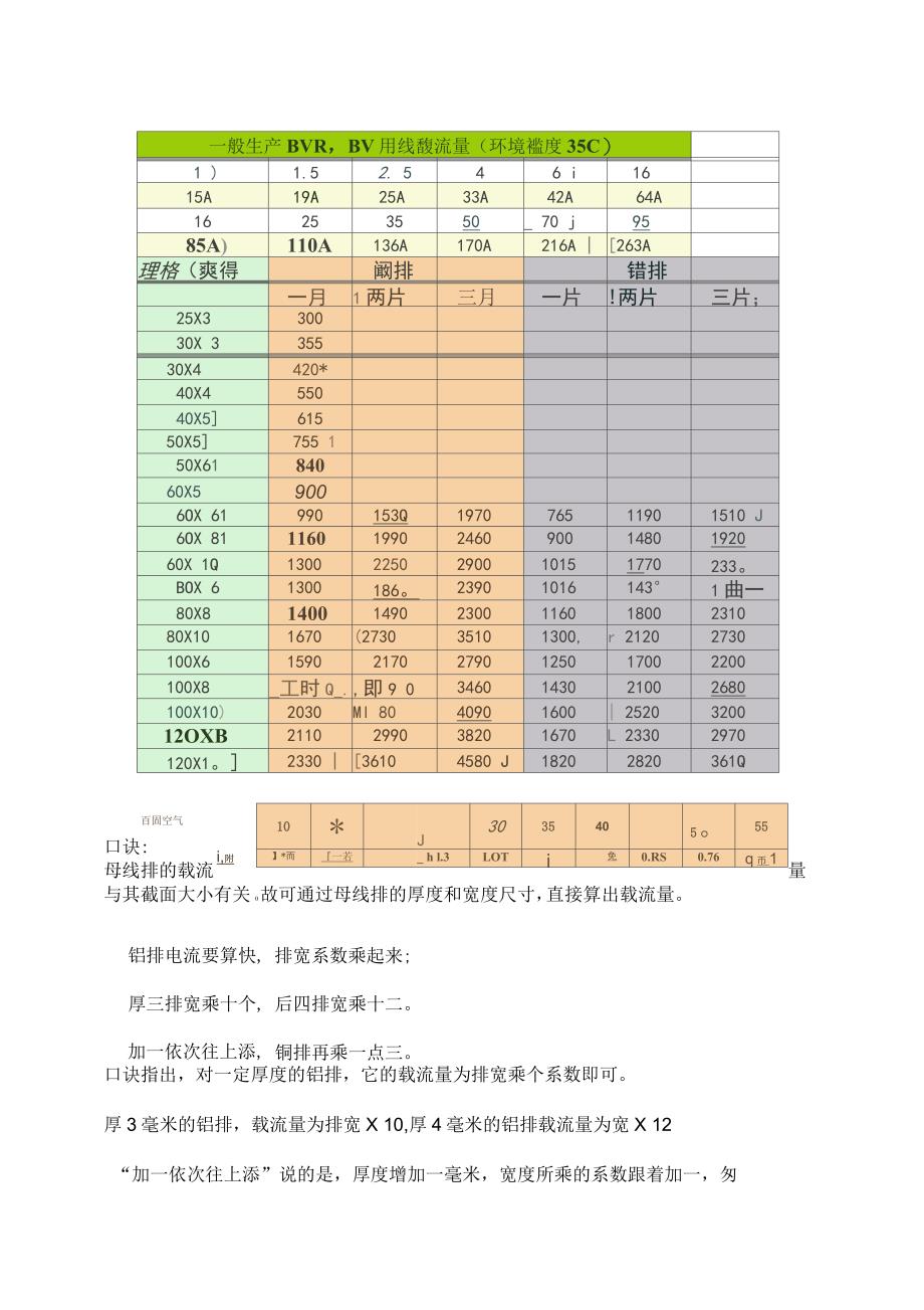 必藏铜排计算方法载流量计算方法折弯经验计算表及高压柜铜排计算方法_第4页