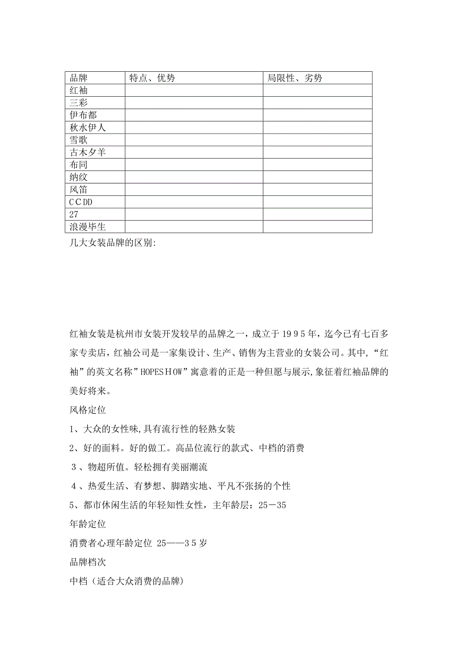 几大女装品牌的区别_第1页