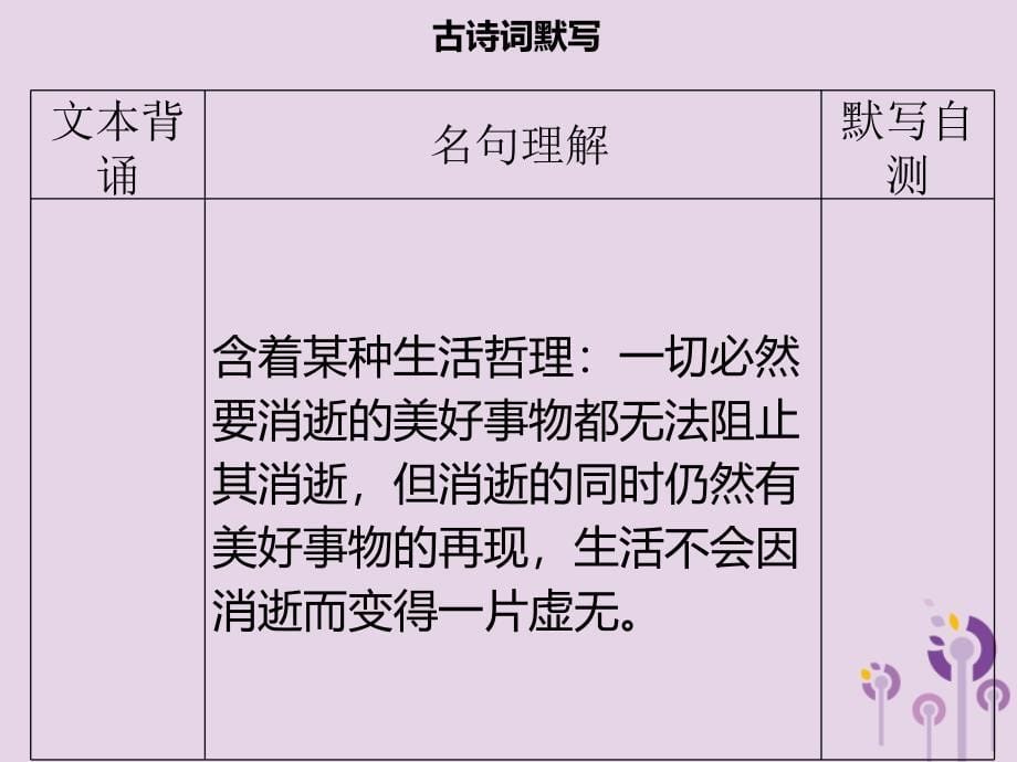 2018年秋季八年级语文上册 第六单元 课外古诗词习题课件 新人教版_第5页