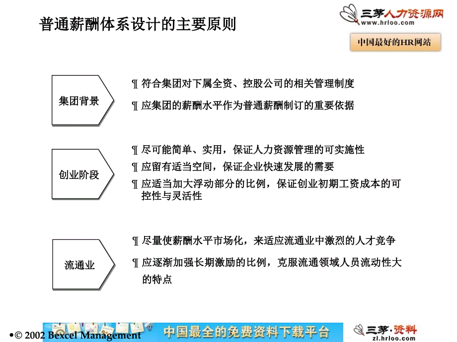 远卓--与业绩挂钩的薪酬激励体系课件_第4页