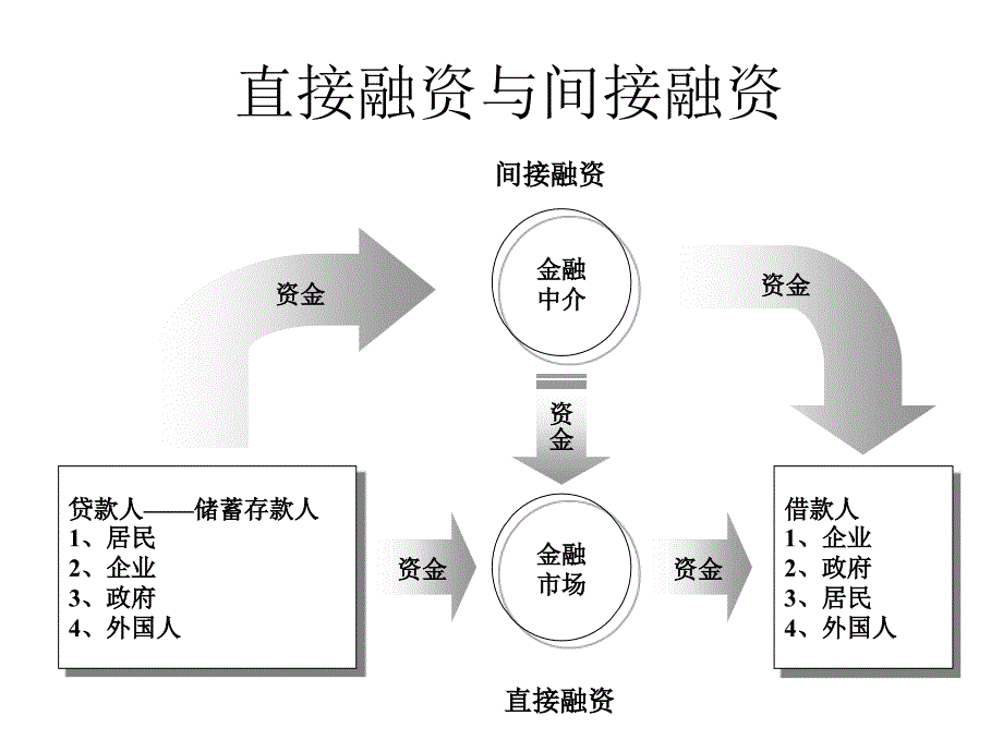 商业银行经营学第1章导论_第2页