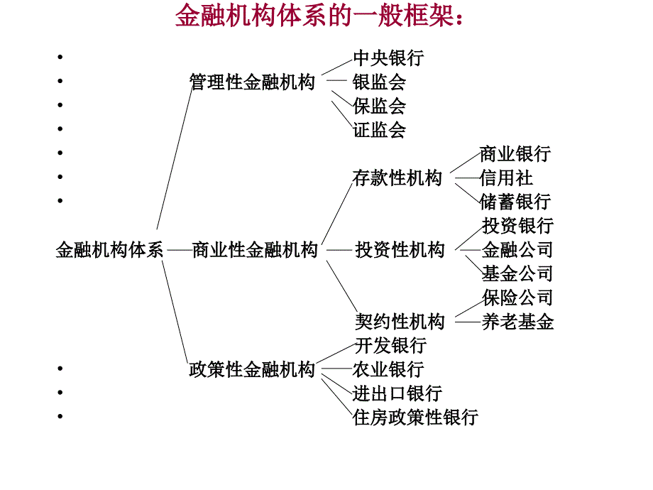 商业银行经营学第1章导论_第3页