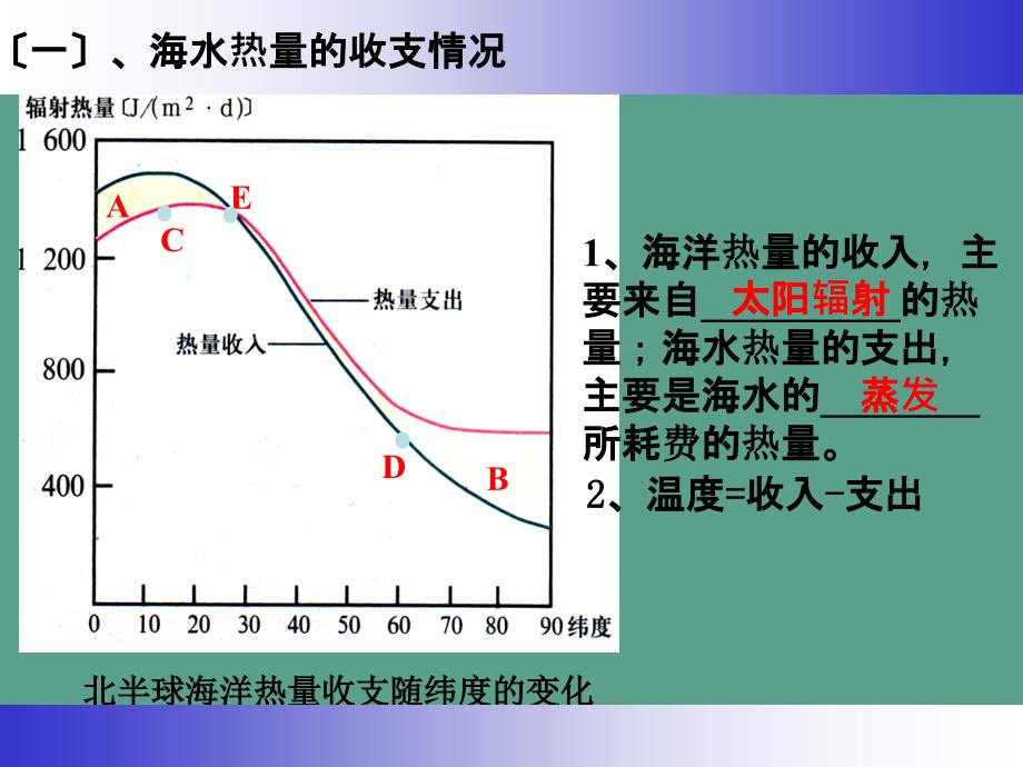 人教版高中地理选修2海洋地理第三章第一节海水的温度和盐度ppt课件_第4页