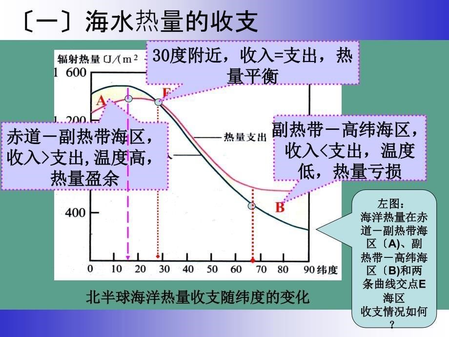 人教版高中地理选修2海洋地理第三章第一节海水的温度和盐度ppt课件_第5页