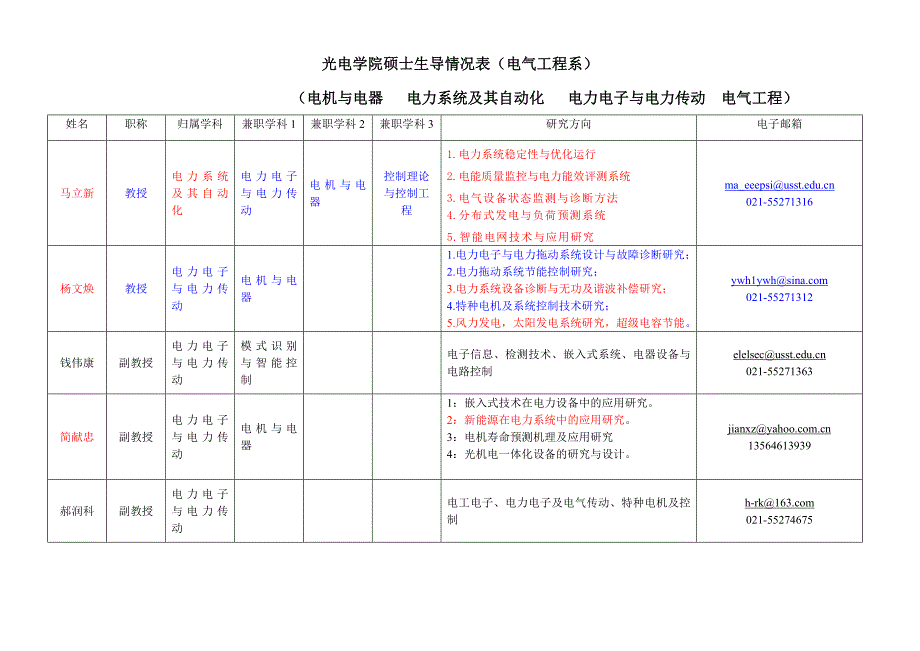 上海理工电气工程系导师研究方向.doc_第1页