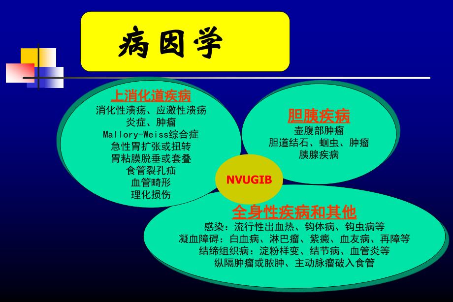 急性非静脉曲张性上消化道出血的规范化诊治2005AZ_第3页