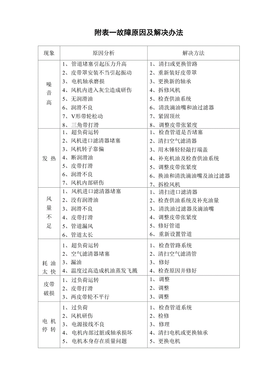 污水处理站设备维护及保养须知_第4页