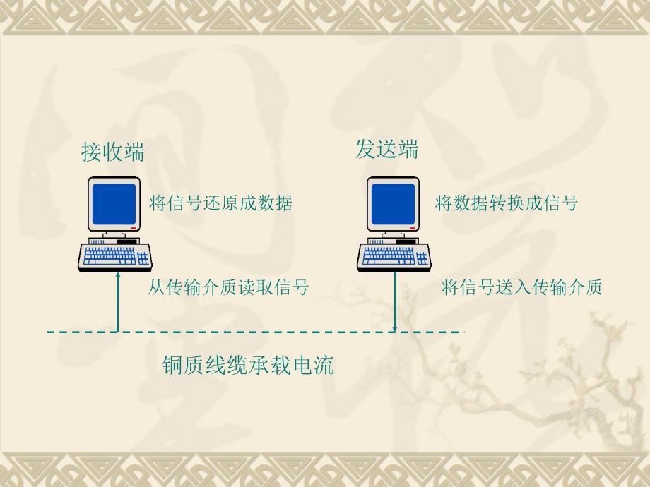 第二章-数据通信_第4页