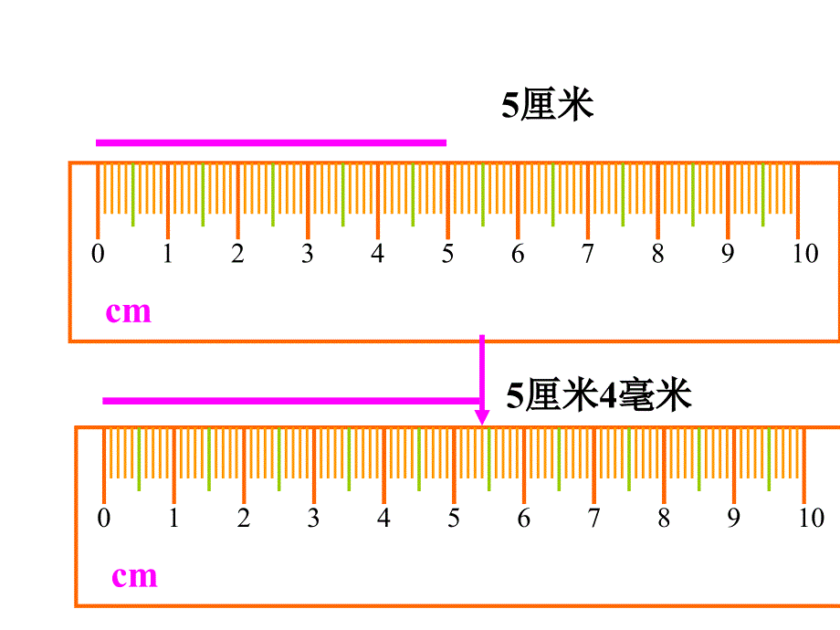 小学三年级上册数学第一单元毫米和分米的认识PPT课件1_第2页