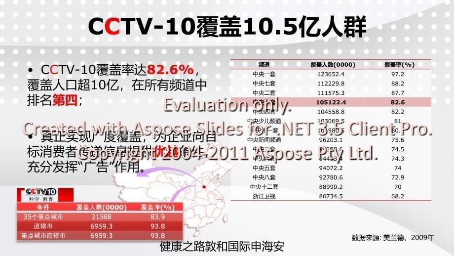 健康之路敦和国际申海安课件_第5页