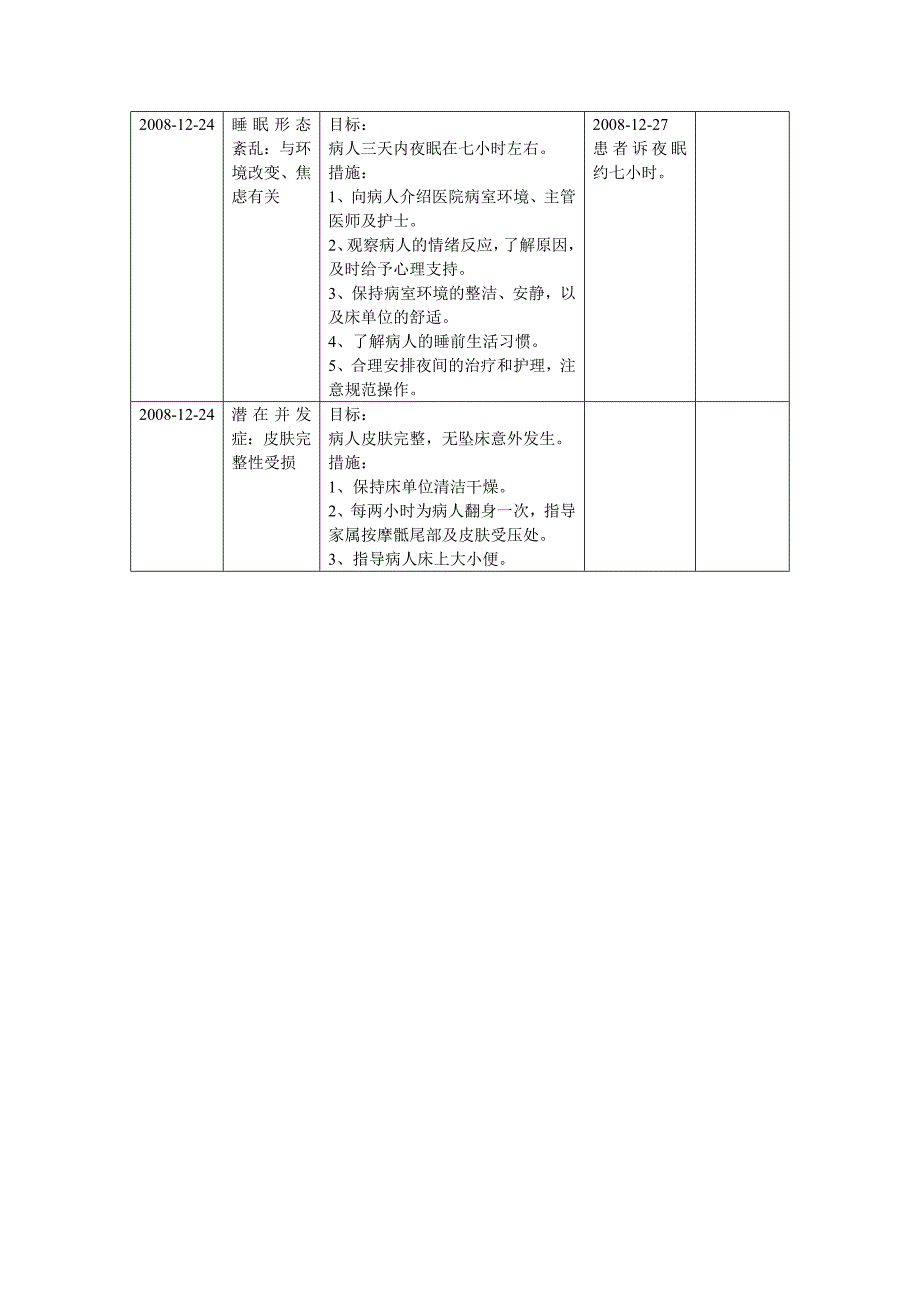 急性心肌梗塞护理查房本2.doc_第3页