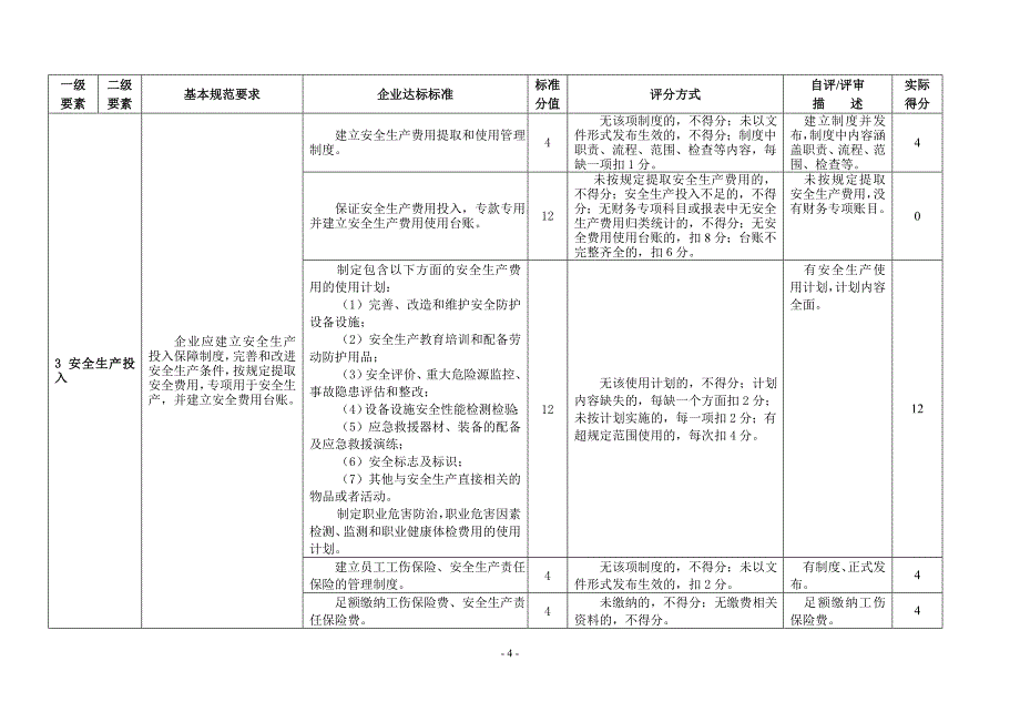 冶金等工贸企业安全生产标准化基本规范评分表_第4页