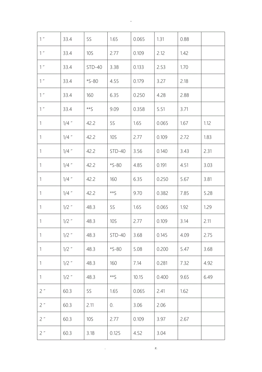 不锈钢管规格表_第2页