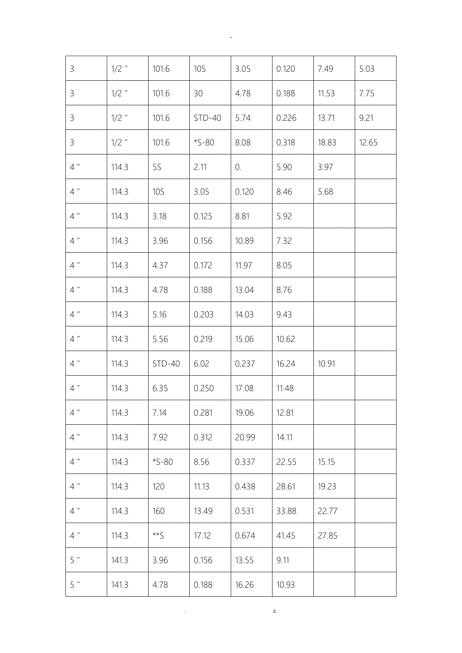 不锈钢管规格表_第4页