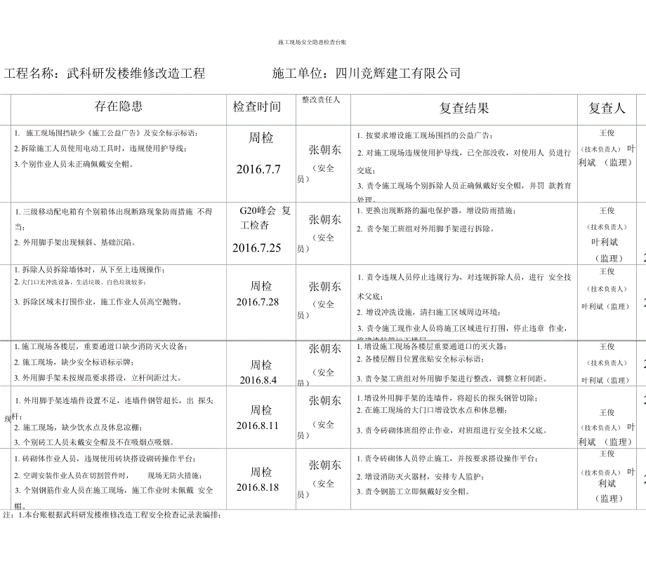 (完整版)施工现场安全隐患检查台账_第1页