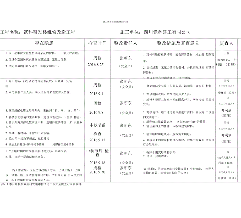 (完整版)施工现场安全隐患检查台账_第2页