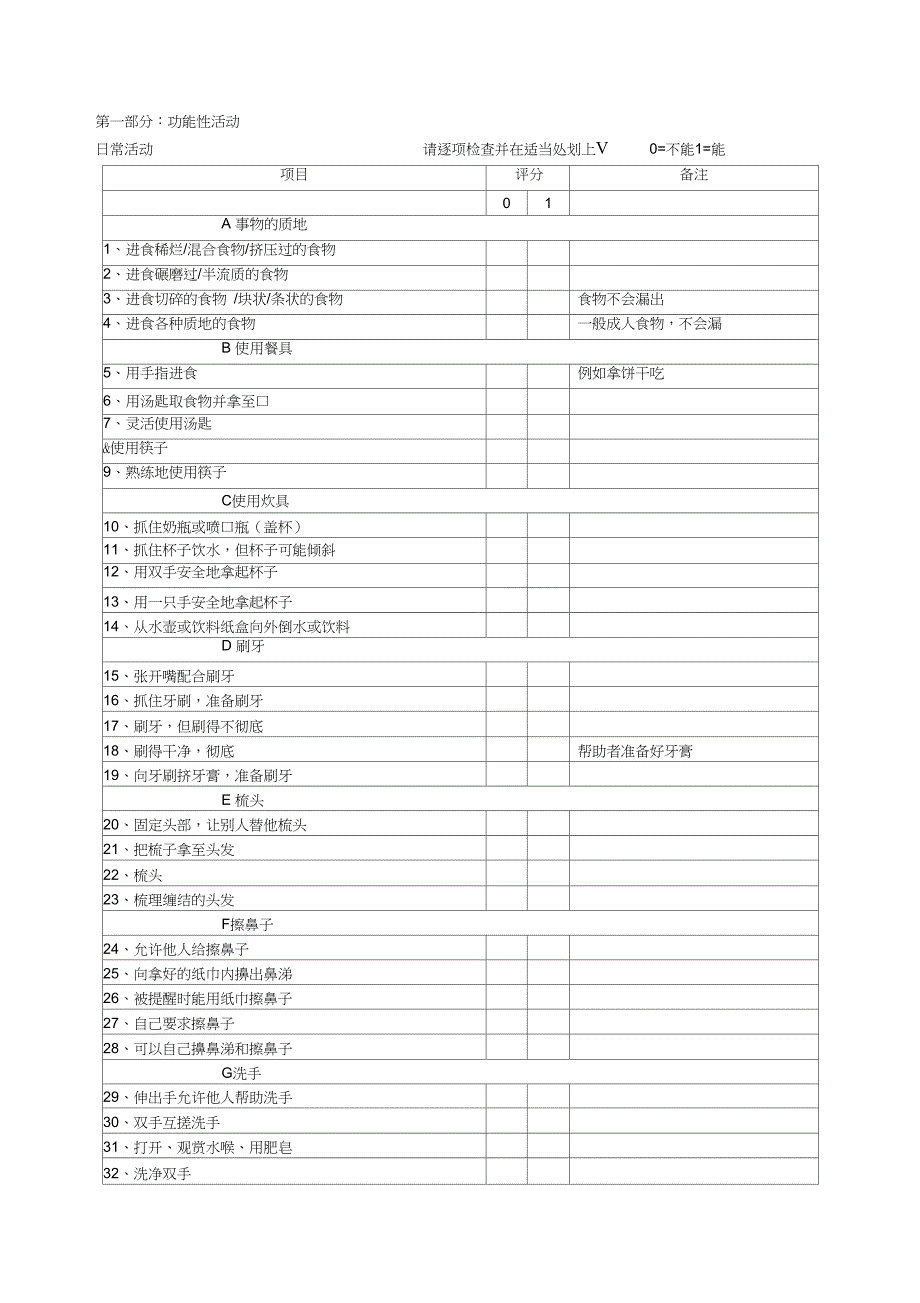 儿童能力评估量表PEDI拍迪_第2页