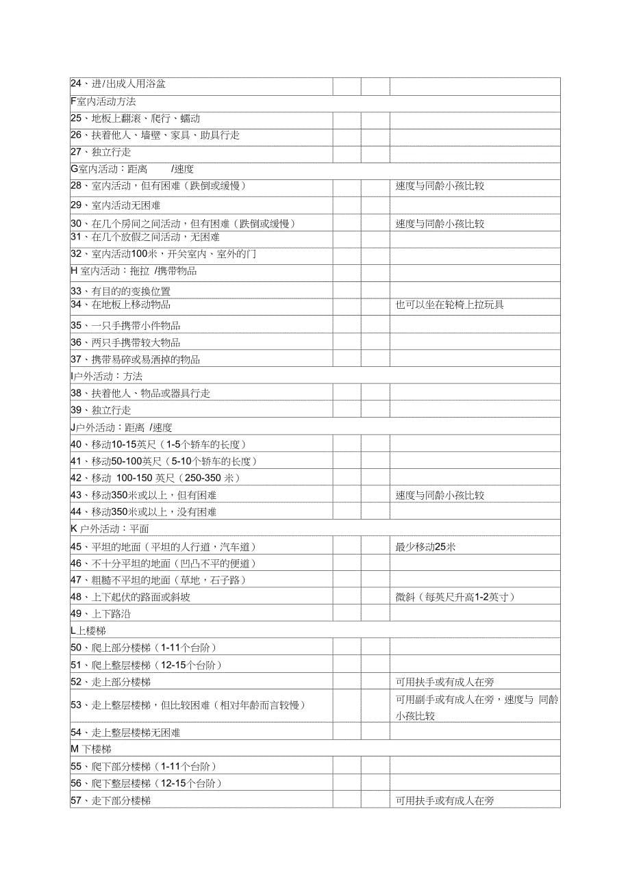 儿童能力评估量表PEDI拍迪_第5页