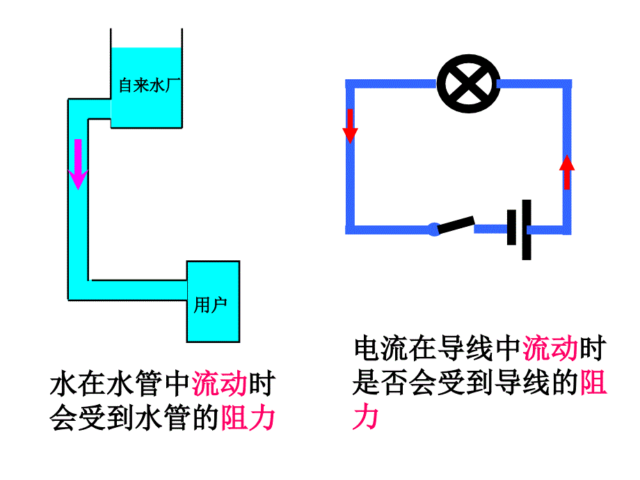 电阻和变阻器ppt课件（新版）沪科版九年级全册_第4页