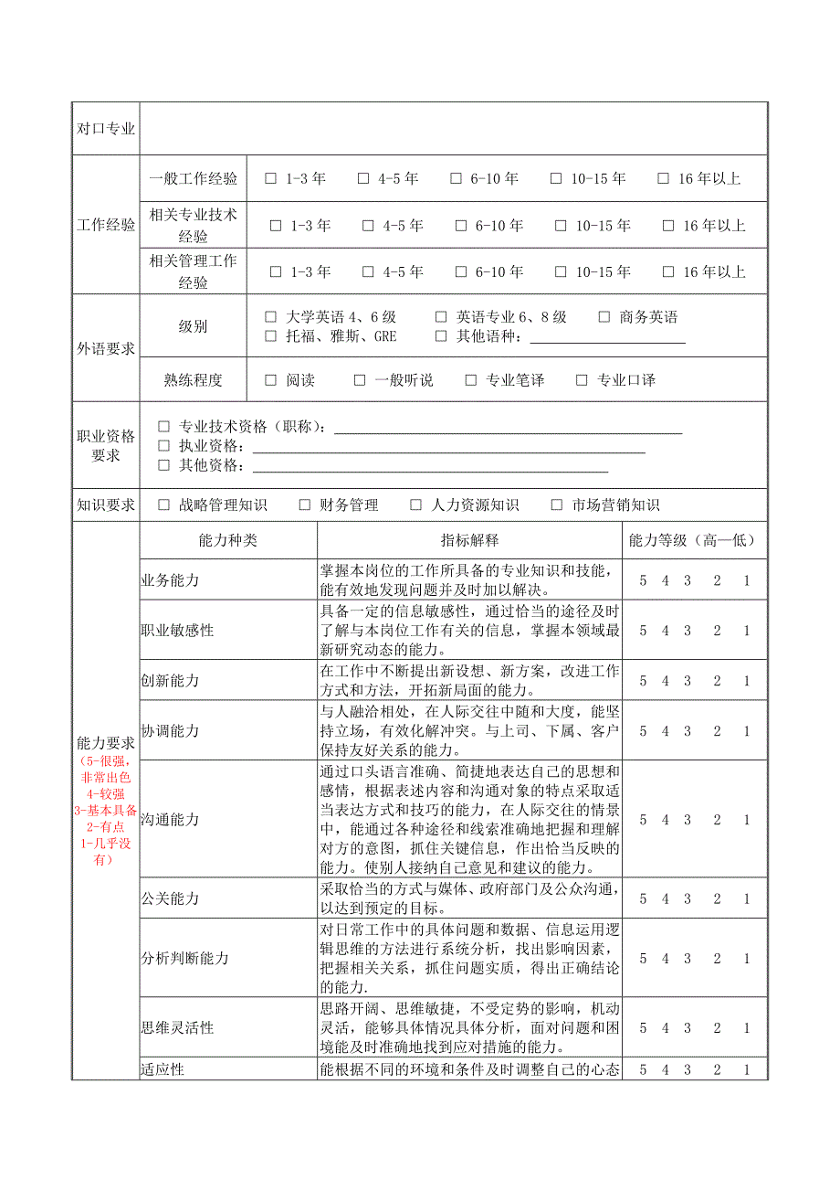 项目组长岗位说明书_第4页