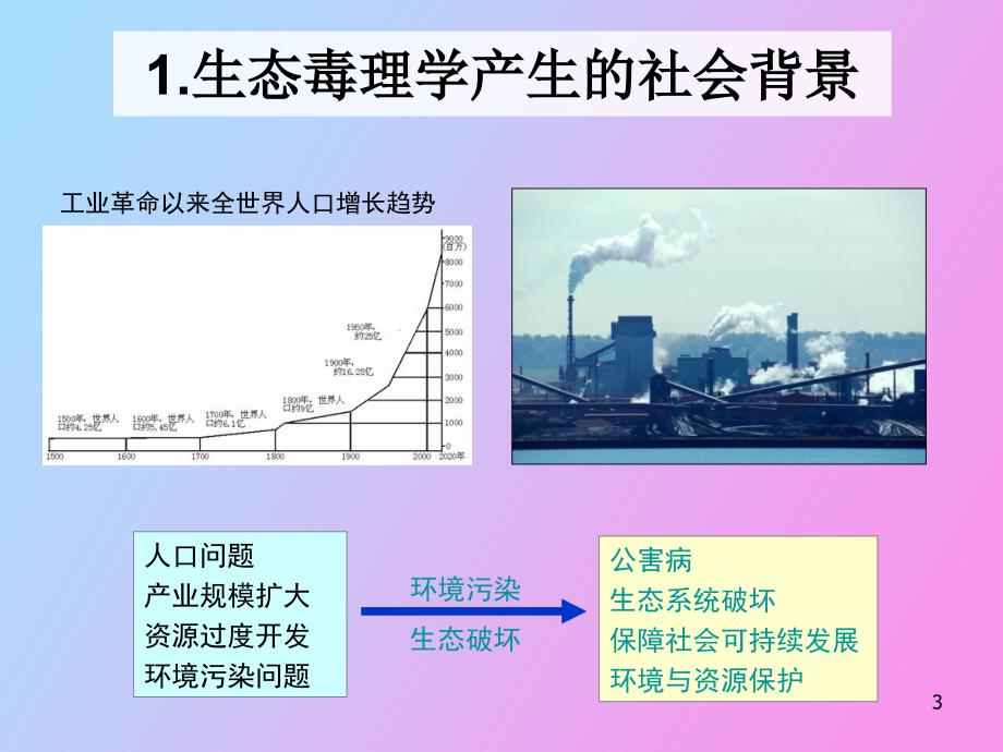 生态毒理学绪论_第3页