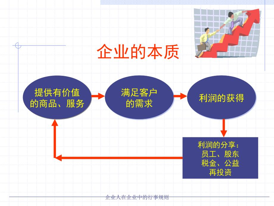 企业人在企业中的行事规则课件_第2页