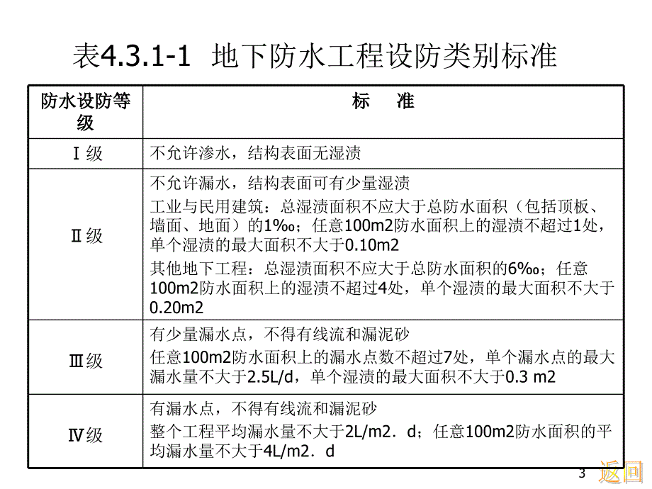 建筑防水工程技术规程4-防水设计(中)_第3页