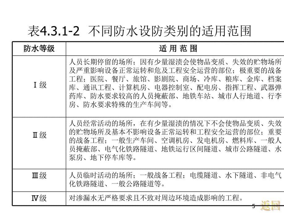 建筑防水工程技术规程4-防水设计(中)_第5页