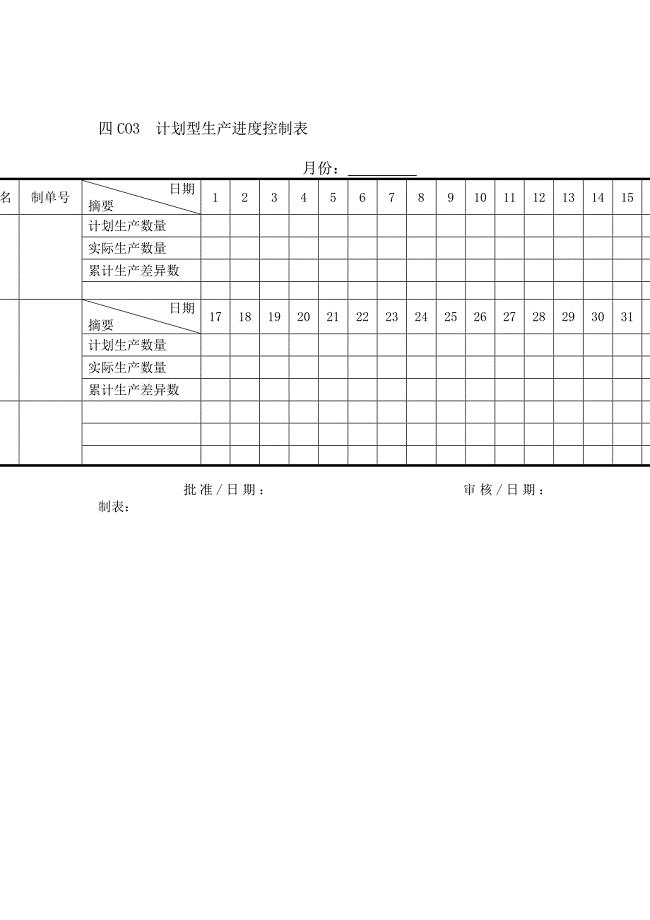 生产现场表格大全66