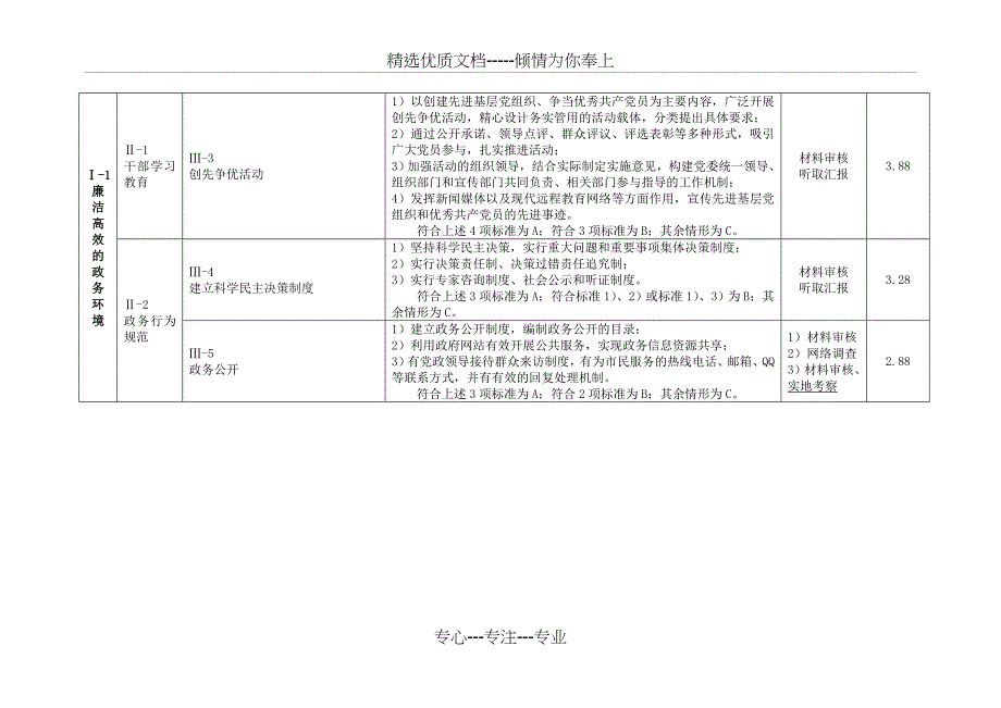 全国文明城市测评体系2011新(地级市)_第3页