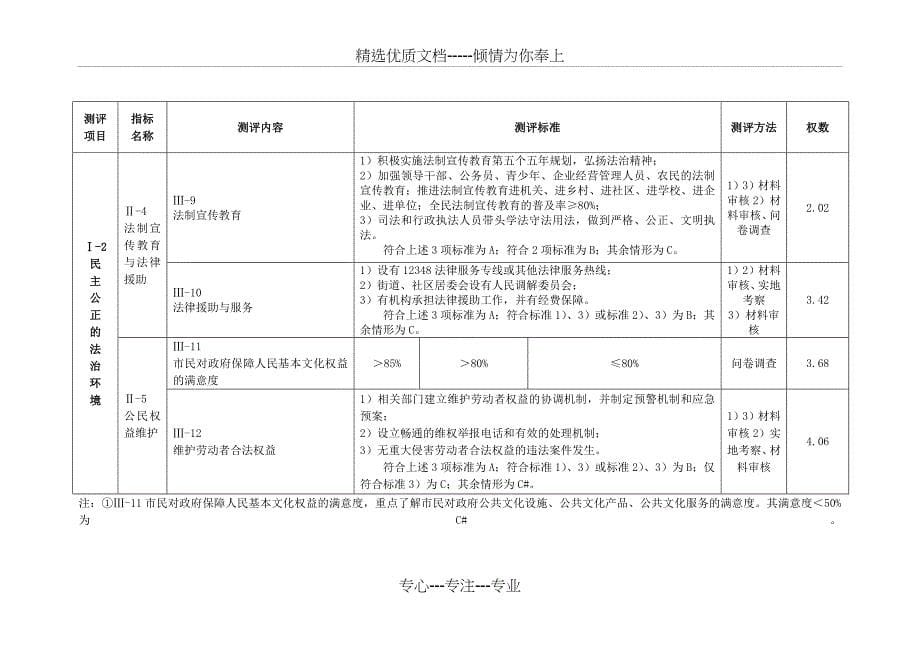 全国文明城市测评体系2011新(地级市)_第5页