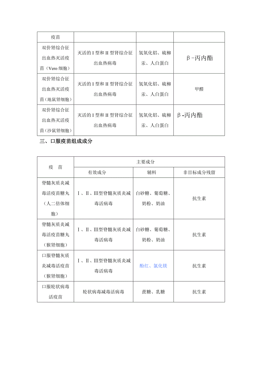 常用疫苗组成成分.doc_第4页