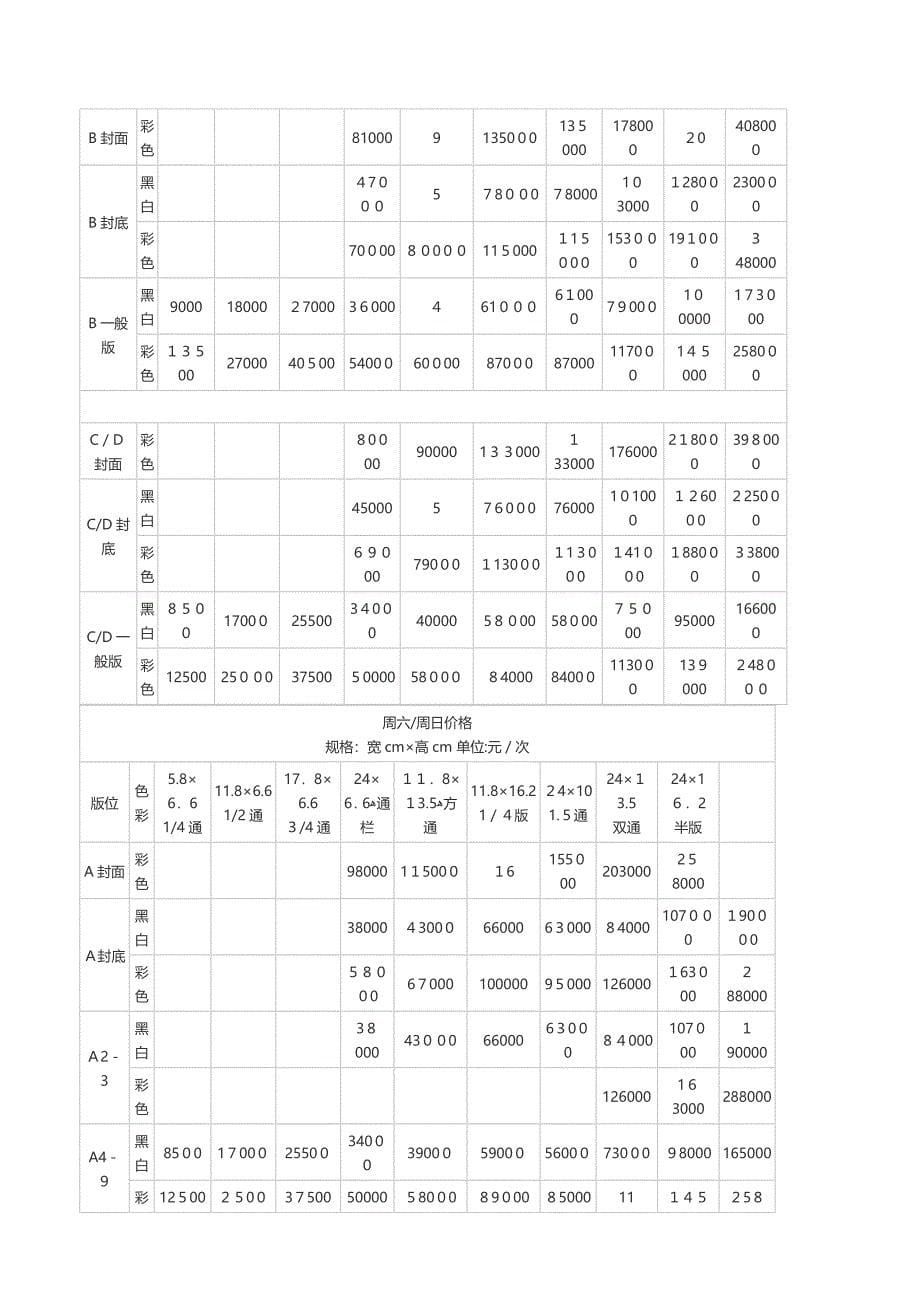 钱江晚报广告价格-&#183;钱江晚报广告部电话-&#183;钱江晚报广告投放折扣_第5页